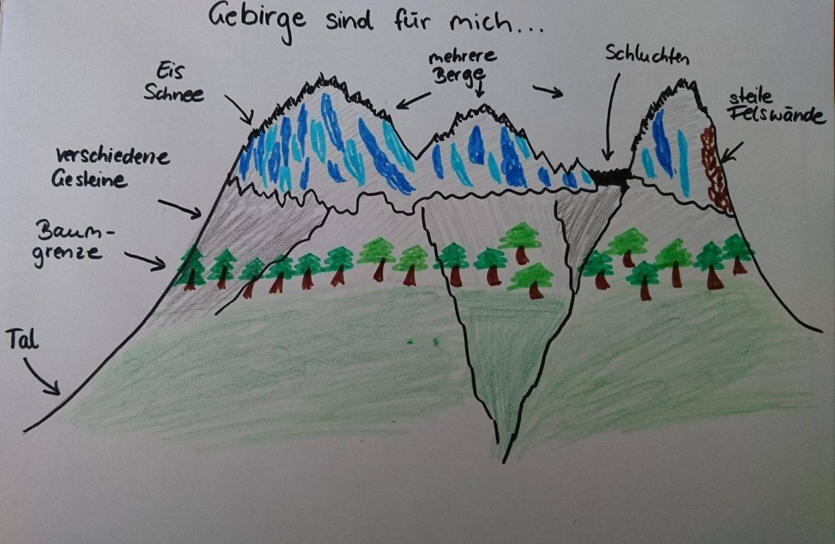 Anhang Gebirge sind für mich.jpg