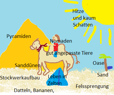 Anhang Mein Leben in der Wüste.png