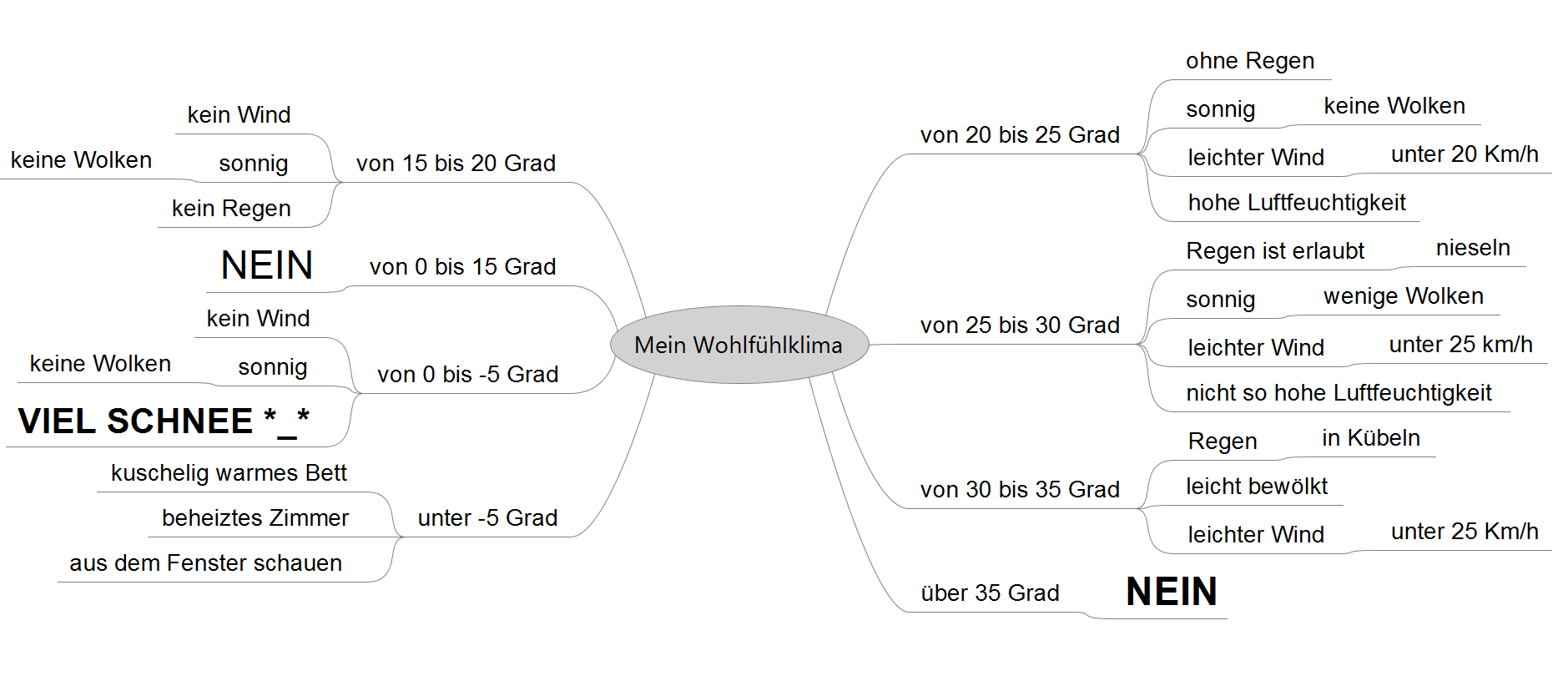 Anhang Meine Wohlfühlklima.PNG