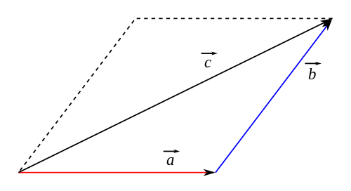 Jacek FH (2007): Vektoraddition