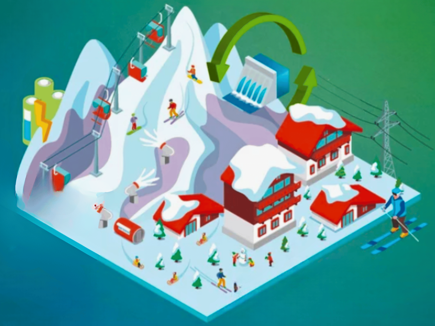 Nachhaltigkeit im Wintertourismus