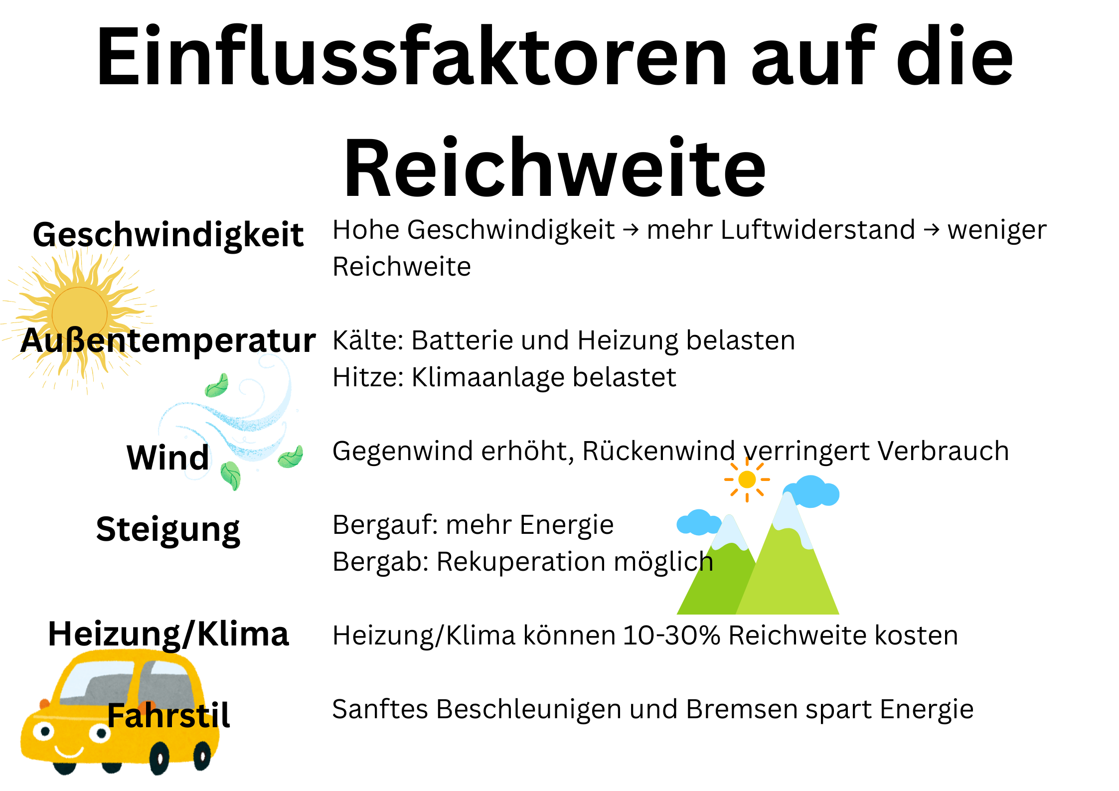 auf diesem Bild sind die verschiedenen Einflussfaktoren auf die Reichweite dargstellt.