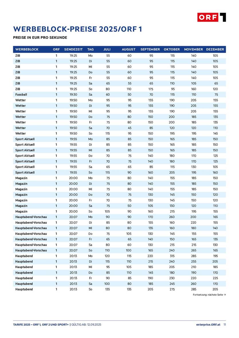 Ein Bild, das Text, Screenshot, Zahl, parallel enthält.

KI-generierte Inhalte können fehlerhaft sein.